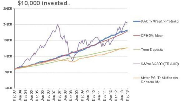 What To Expect From Goals Based Investing Gbi